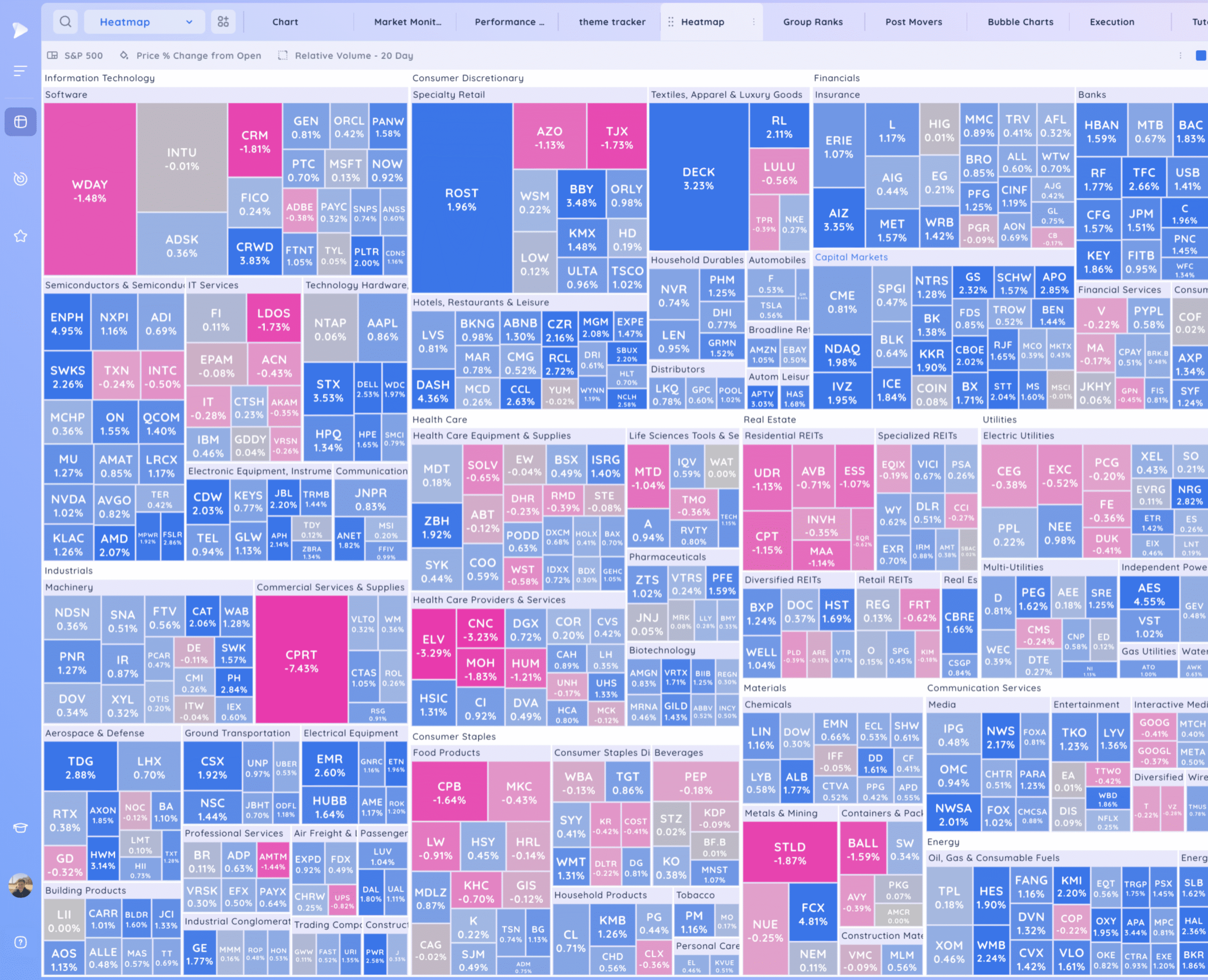 Markets Hold For Now. NVDA PLTR Coiled Xnapper 2025 05 23 17.21.18 Scaled