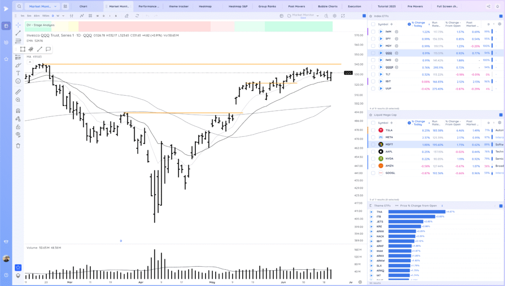 Tsla Break Higher. Hims Gap Down. Market Shakes Off Attack On Iran And Starts Move To Highs 1 Xnapper 2025 06 24 00.55.26