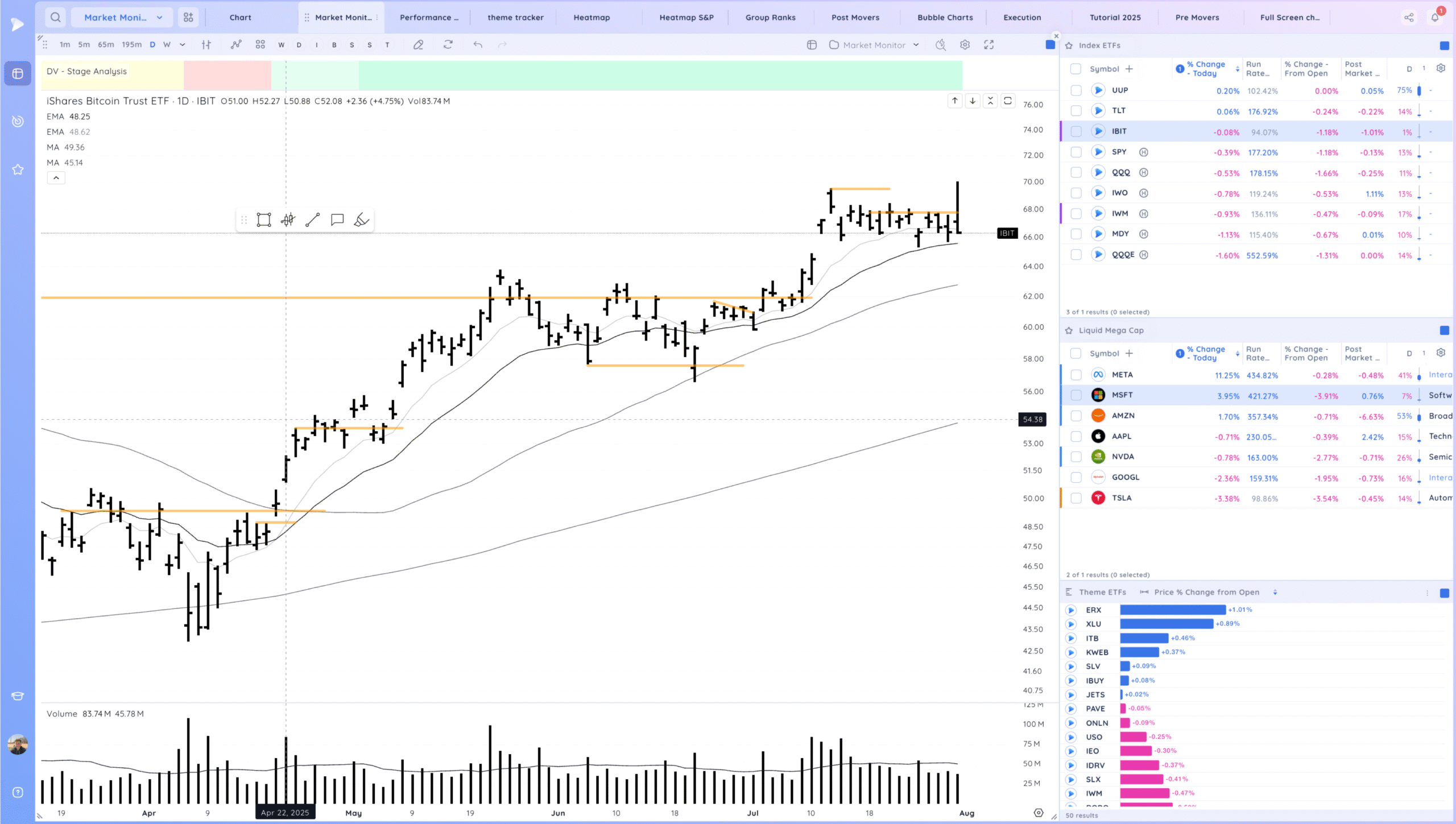 Gap Reversal Warnings. RDDT Gap Xnapper 2025 08 01 00.39.38 Scaled