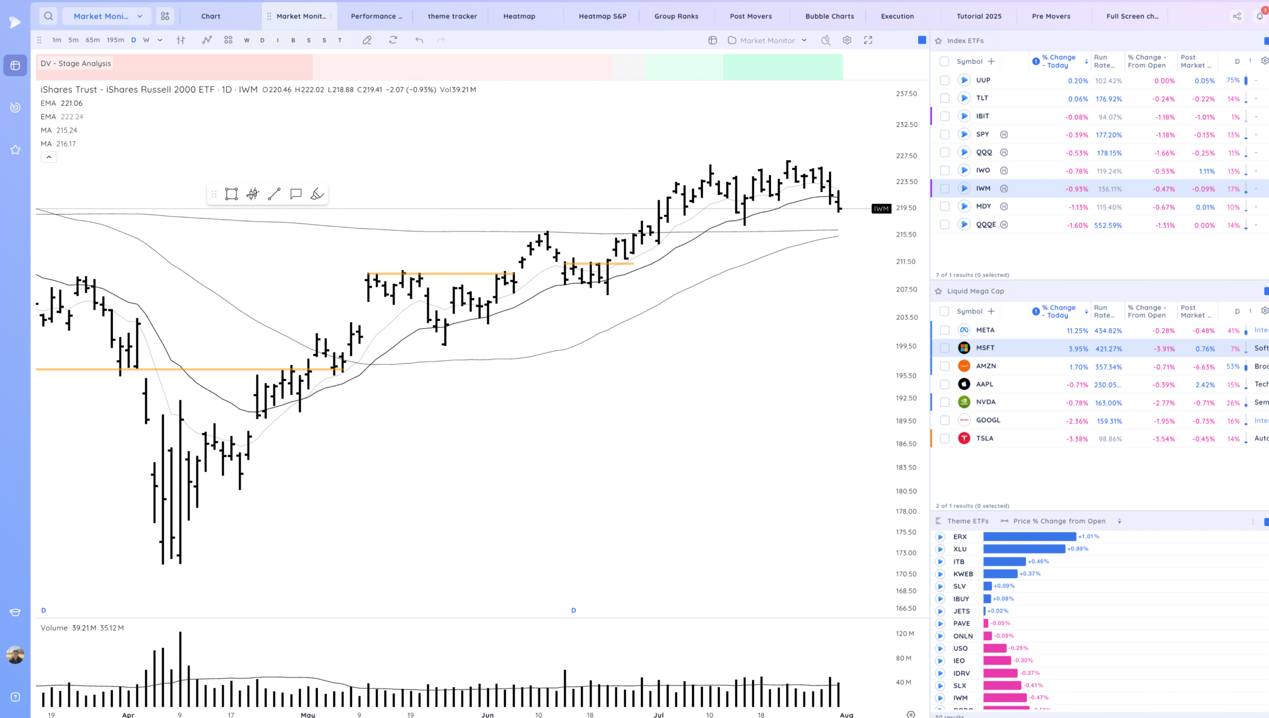 Gap Reversal Warnings. RDDT Gap Xnapper 2025 08 01 00.39.49 Scaled