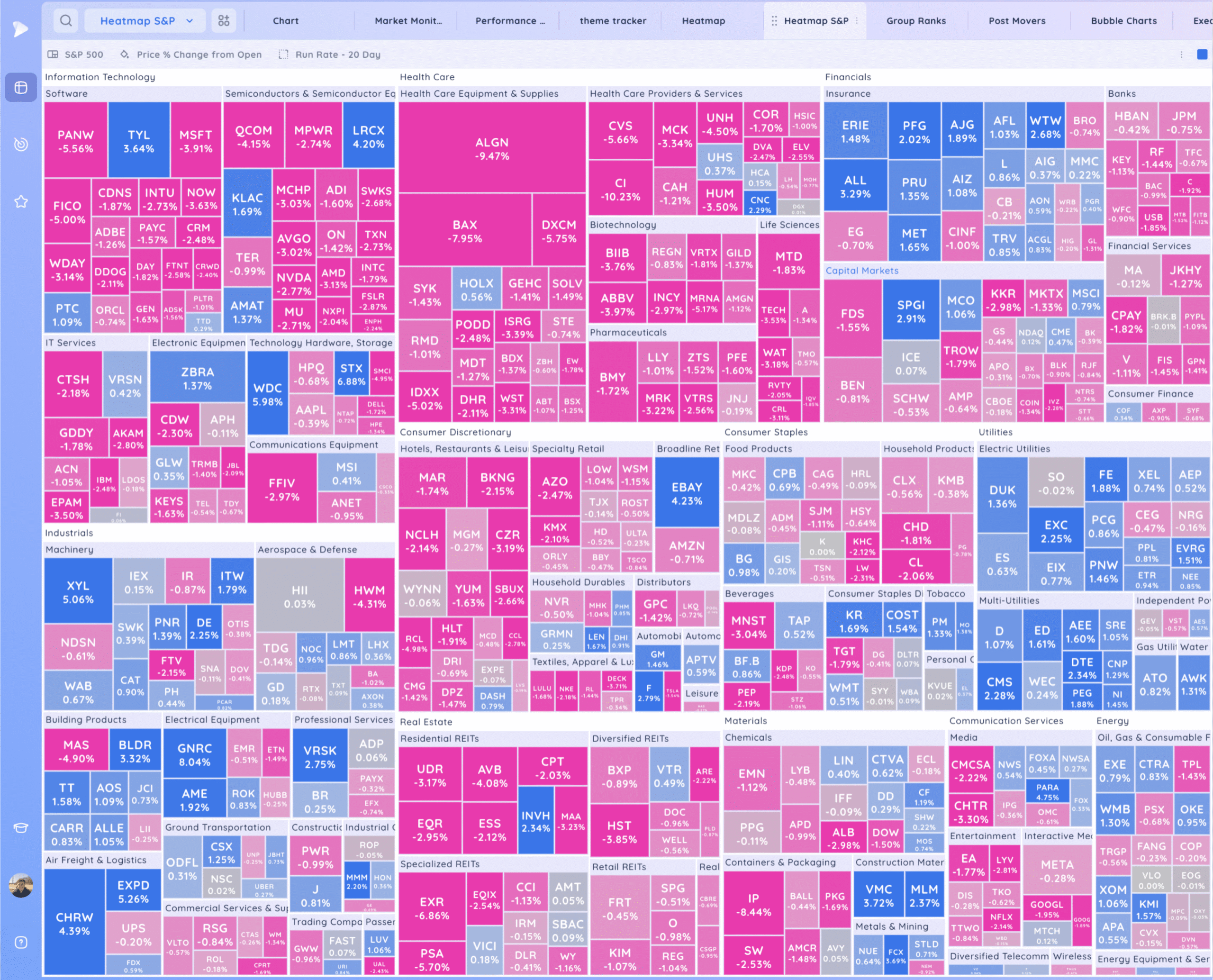 Gap Reversal Warnings. RDDT Gap Xnapper 2025 08 01 00.44.15 Scaled
