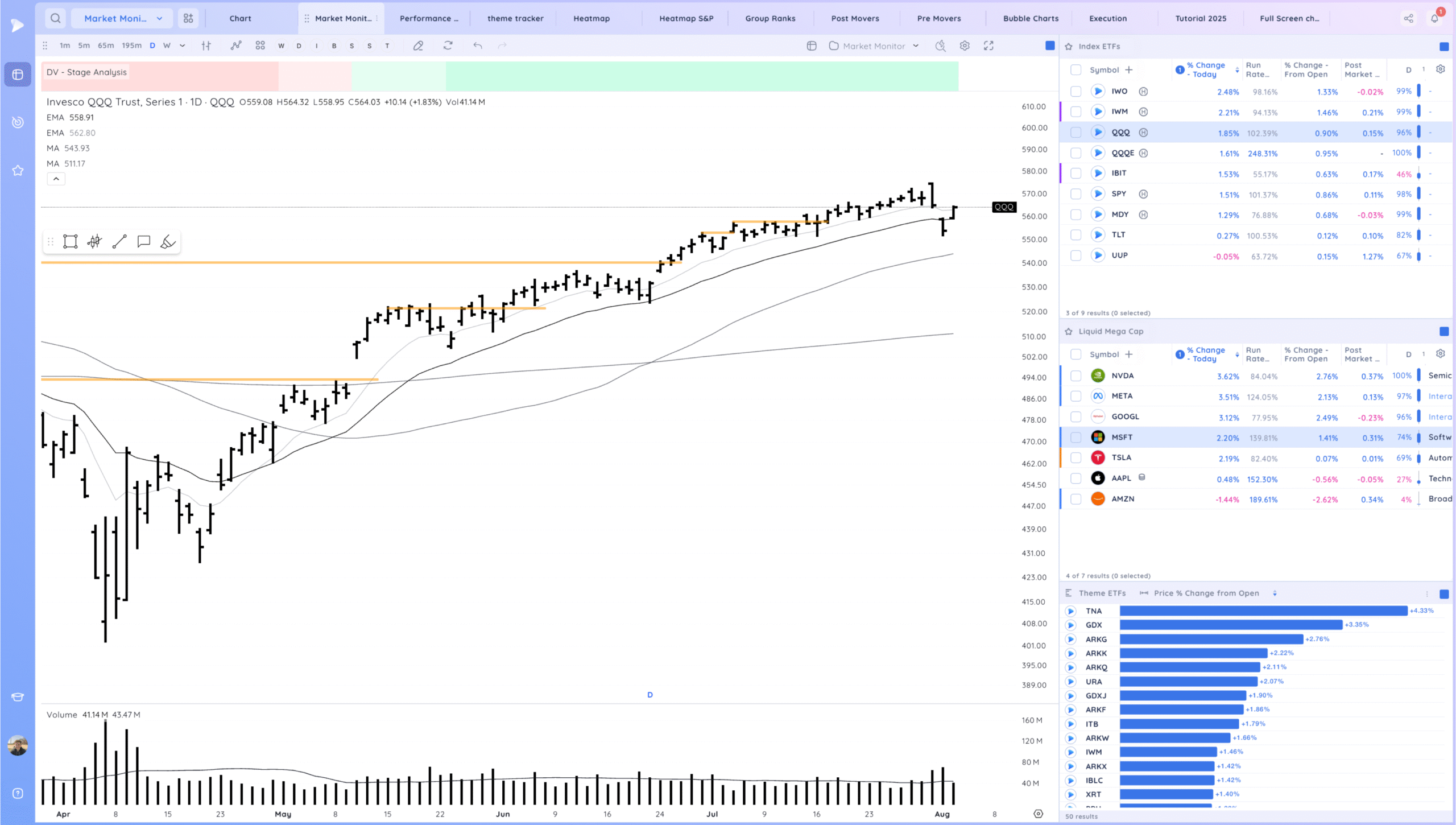 Positive Expectation Breaker As The Trend Stays Alive 1 Xnapper 2025 08 04 23.37.44 scaled
