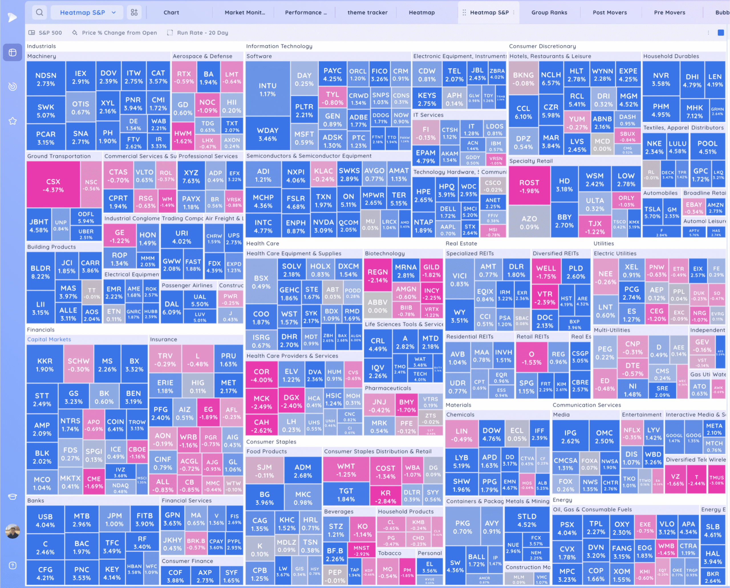 Expansion Higher Friday - Setups Into Next Week 6 Xnapper 2025 08 23 17.23.23 scaled