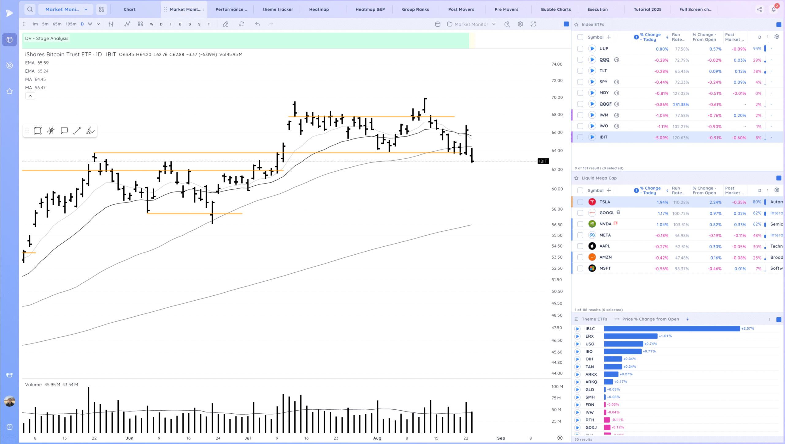 Tight Consolidation Day At A Key Level 3 Xnapper 2025 08 25 19.34.20 scaled