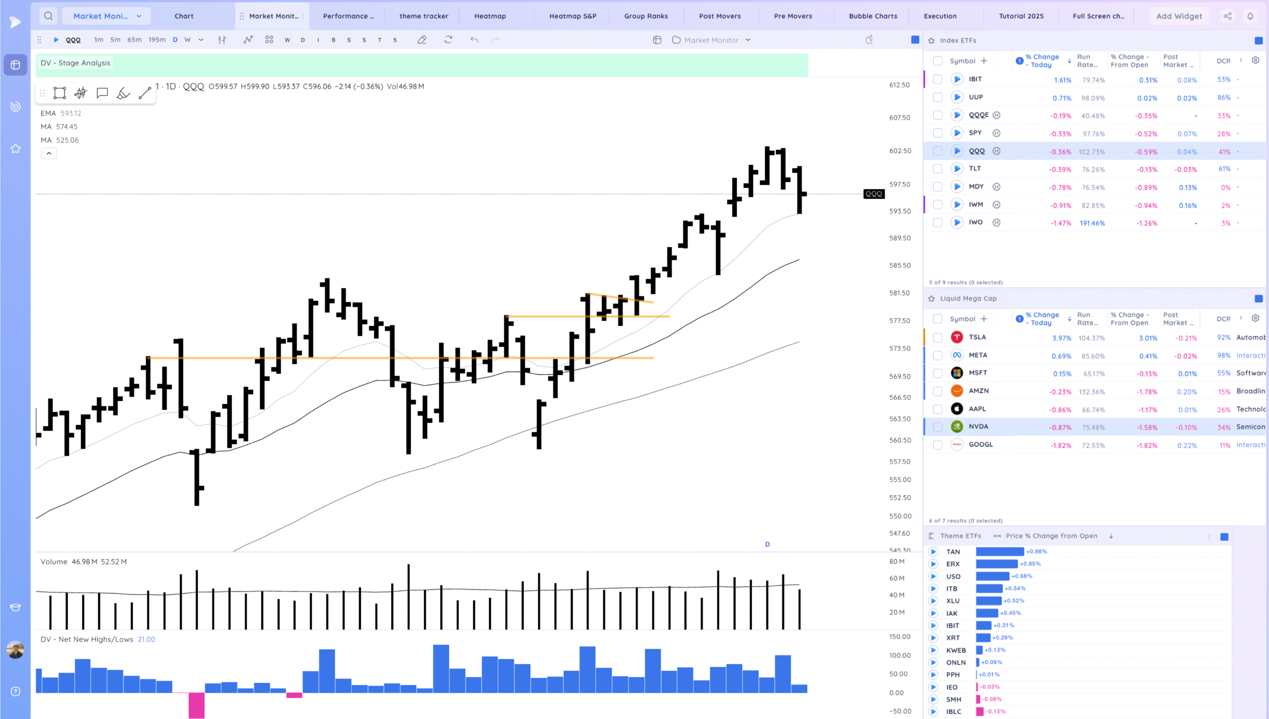 Holding The 10Ema. Some Leaders Below Their 21S 1 Xnapper 2025 09 24 18.31.54 scaled