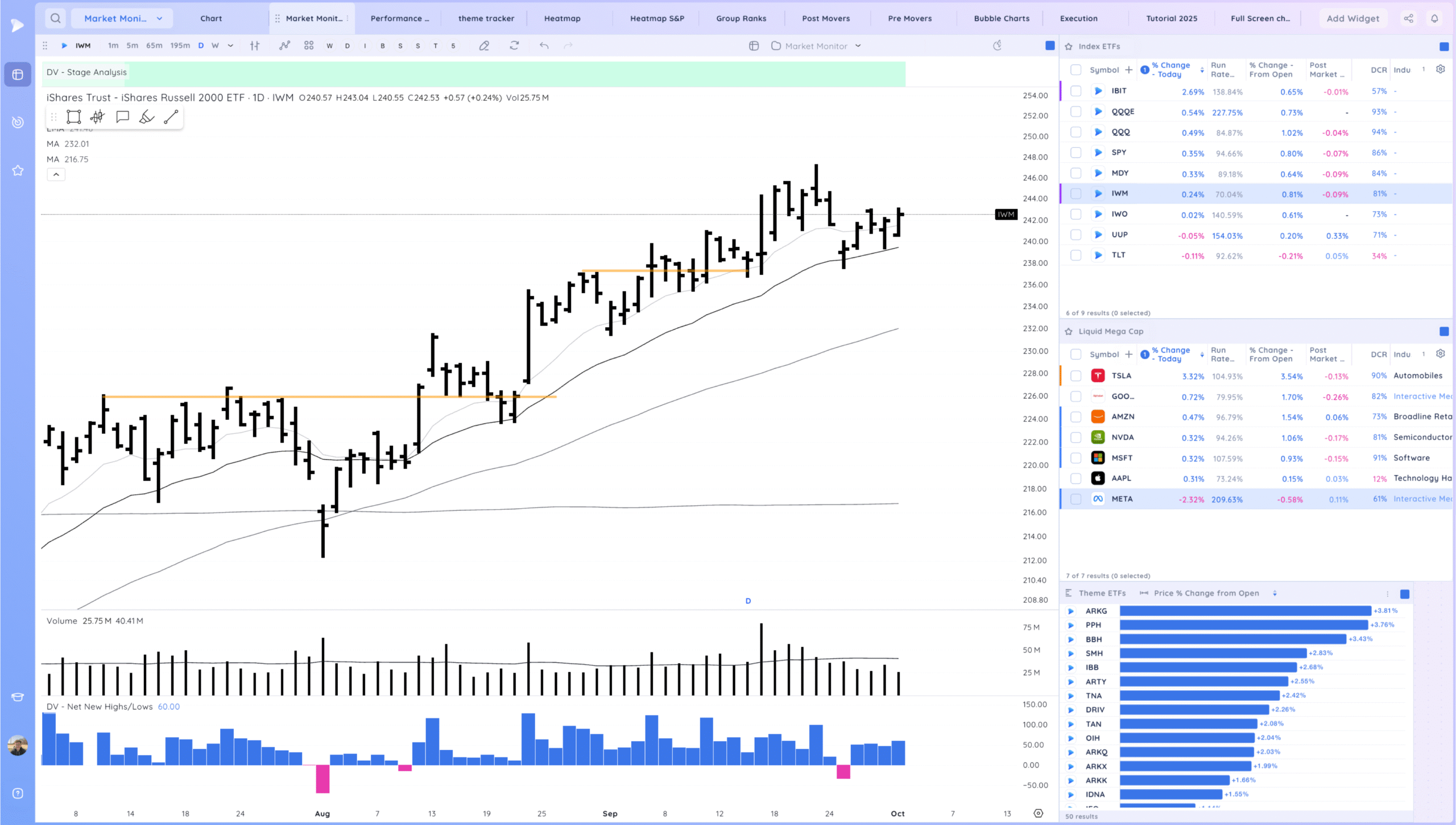 Semiconductors Rocket Higher. Expansion 2 Xnapper 2025 10 01 17.44.20 scaled