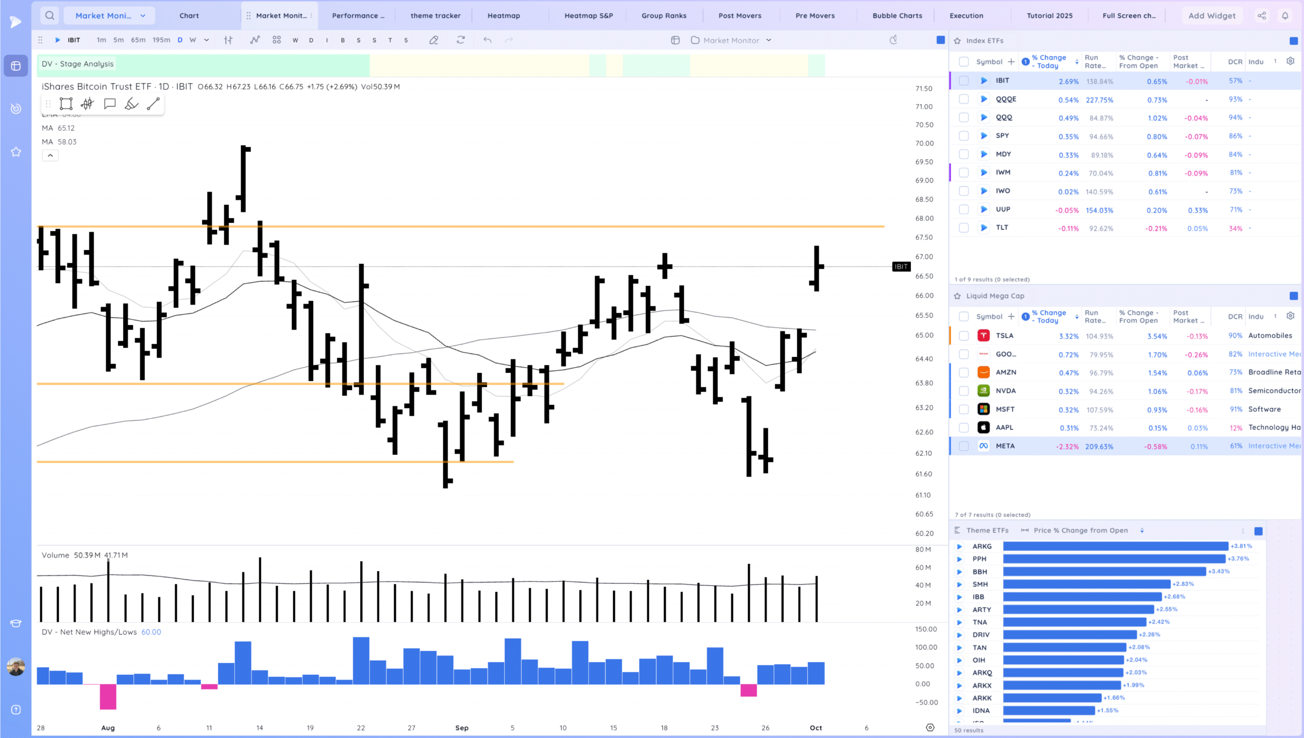 Semiconductors Rocket Higher. Expansion 3 Xnapper 2025 10 01 17.44.40 scaled