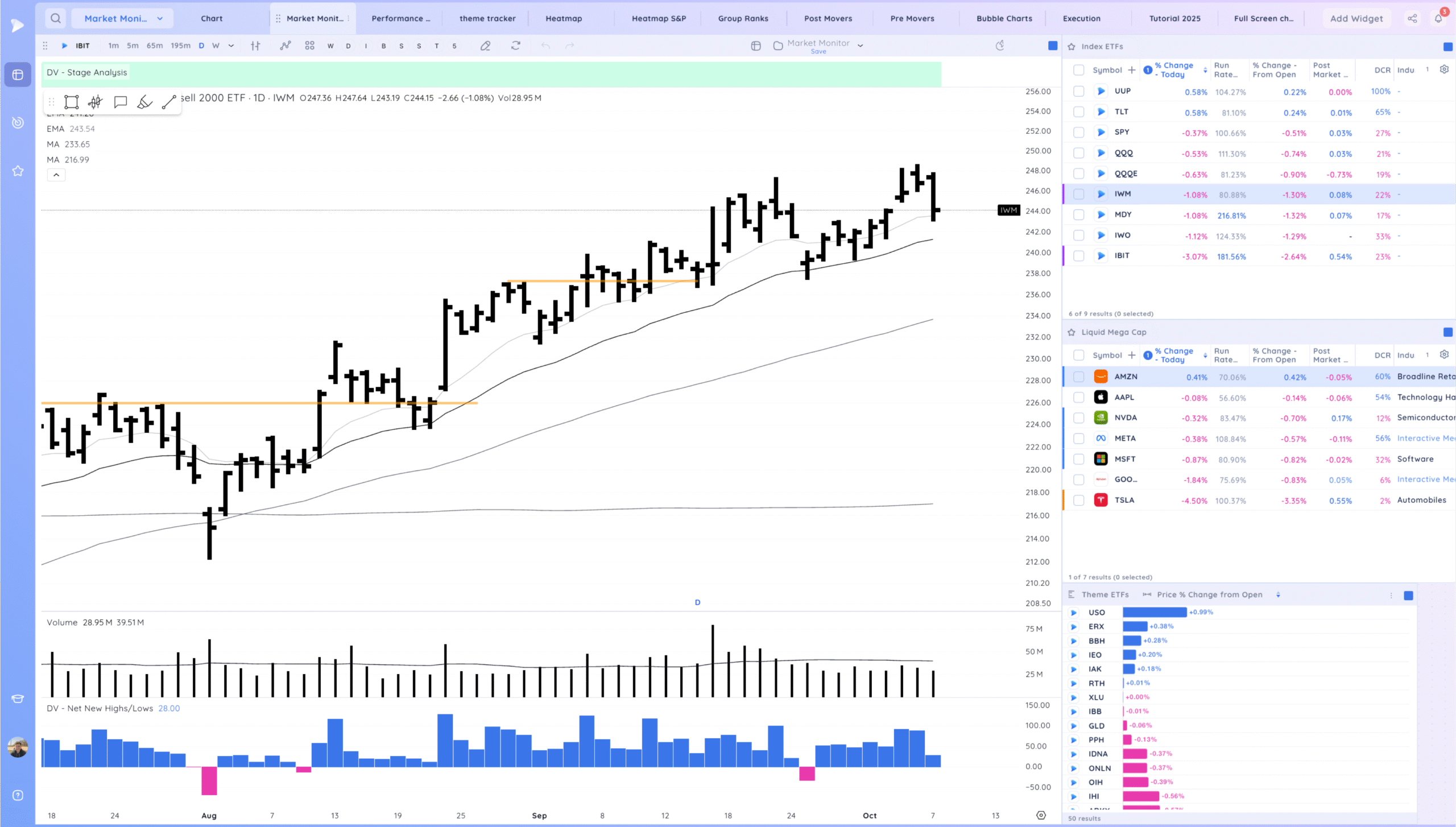 Downside Reversals 2 Xnapper 2025 10 07 17.36.48 scaled