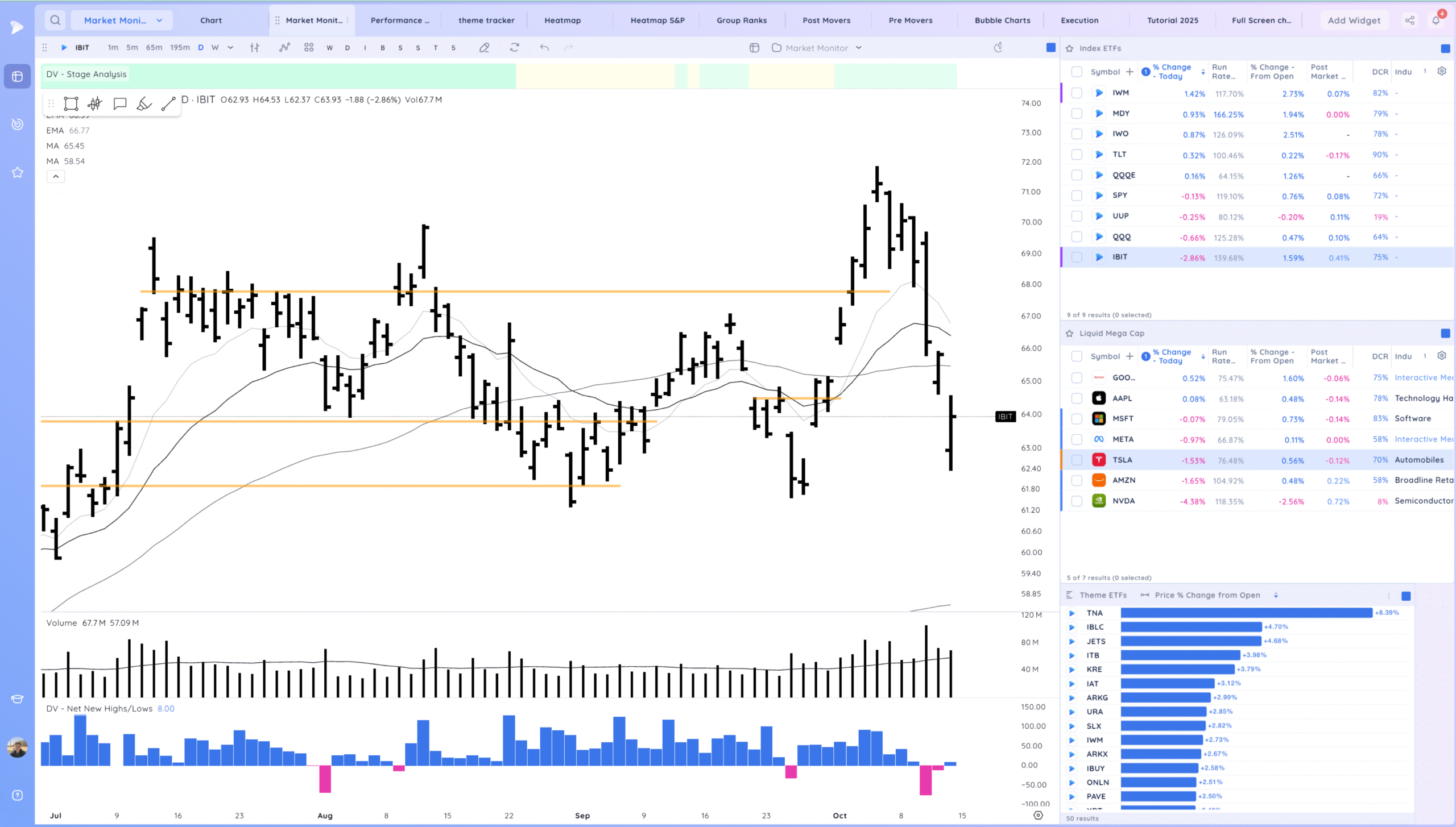 Gap Down, Decent Close. Chop 2 Xnapper 2025 10 14 18.53.53 scaled