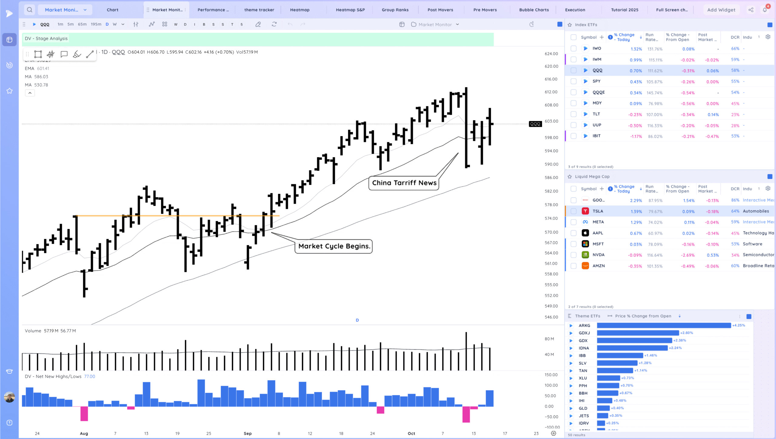 Gap Up, Chop 1 Xnapper 2025 10 15 20.35.08 scaled