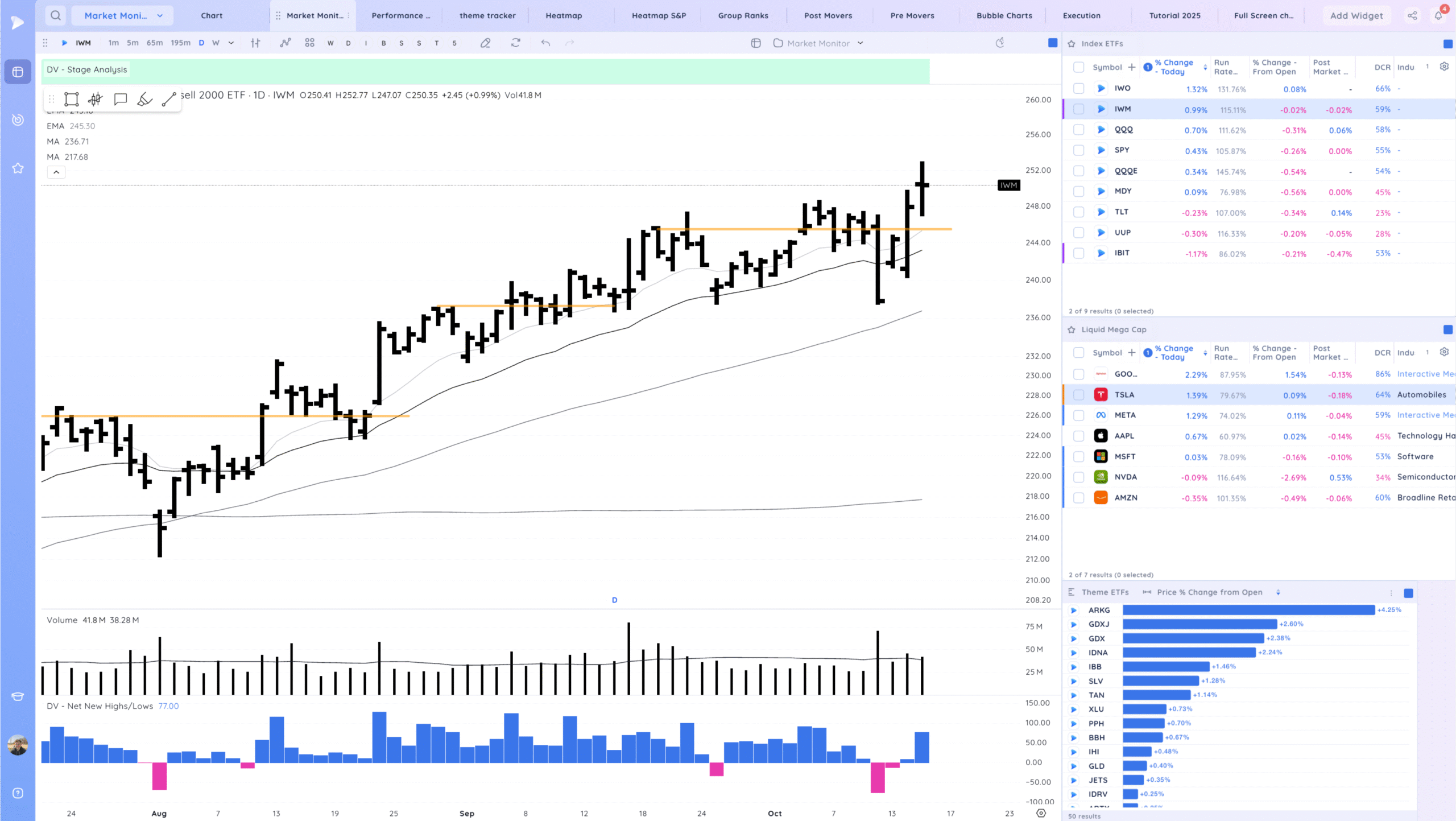 Gap Up, Chop 2 Xnapper 2025 10 15 20.36.27 scaled