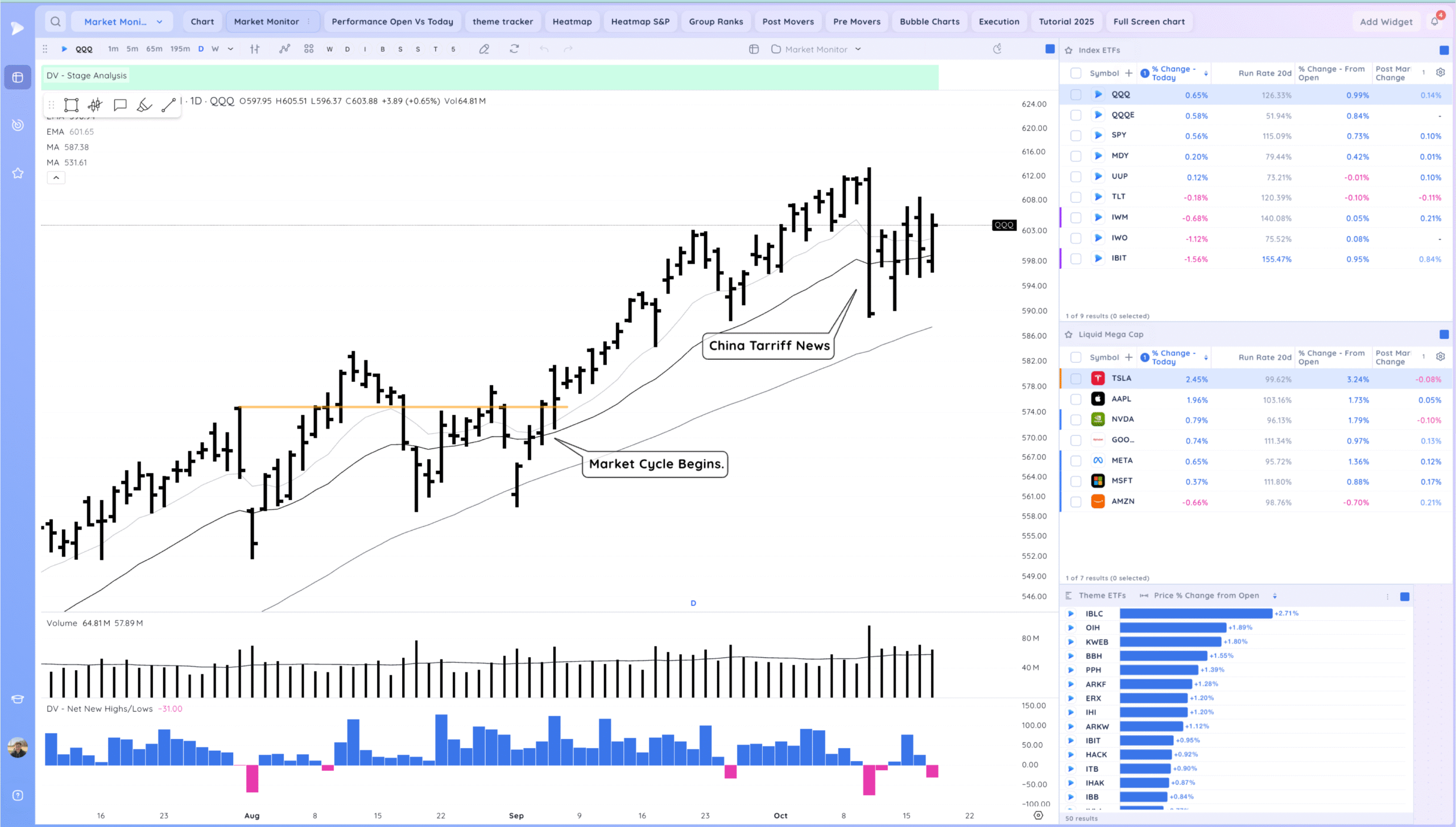 Choppy Inside Week. 1 Xnapper 2025 10 17 17.18.24 scaled